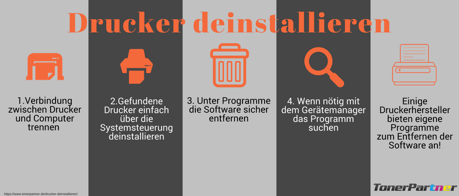 Infografik Drucker deinstallieren Infografik Drucker deinstallieren