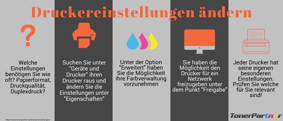 Infografik Druckereinstellungen Druckereinstellungen Infografik